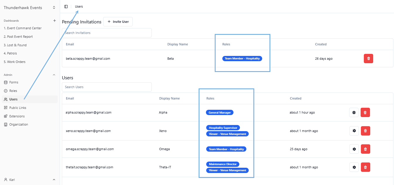 User Role Lists