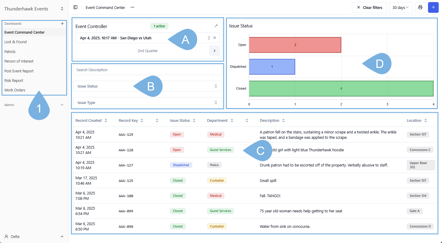 Dashboard View 1