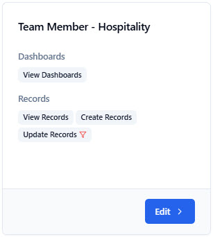 Users